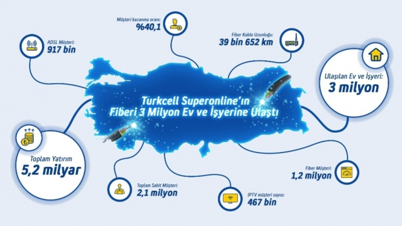 Turkcell карта покрытия