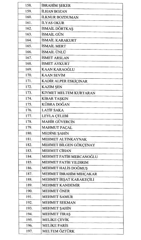 Vergi Müfettiş yardımcısı ataması yapılanların isimleri belli oldu - Sayfa 5