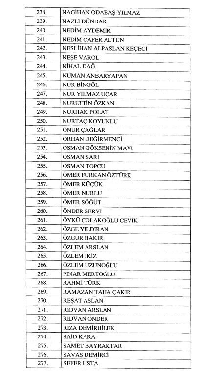 Vergi Müfettiş yardımcısı ataması yapılanların isimleri belli oldu - Sayfa 7