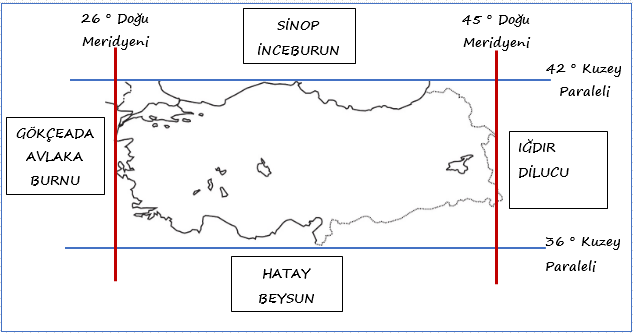 Türkiye enlem ve boylam haritası