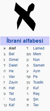 İbrani alfabesi