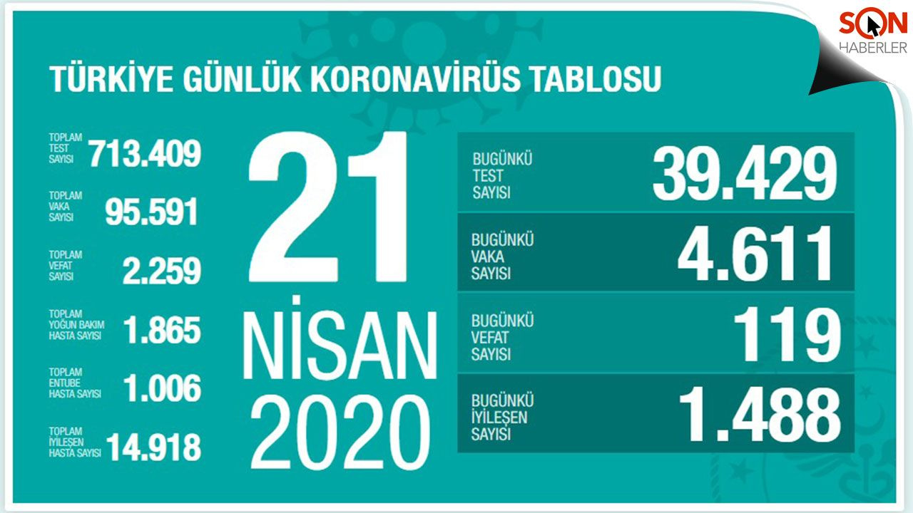 Türkiye koronavirüs tablosu (Nisan-Mayıs-Haziran) - Sayfa 19
