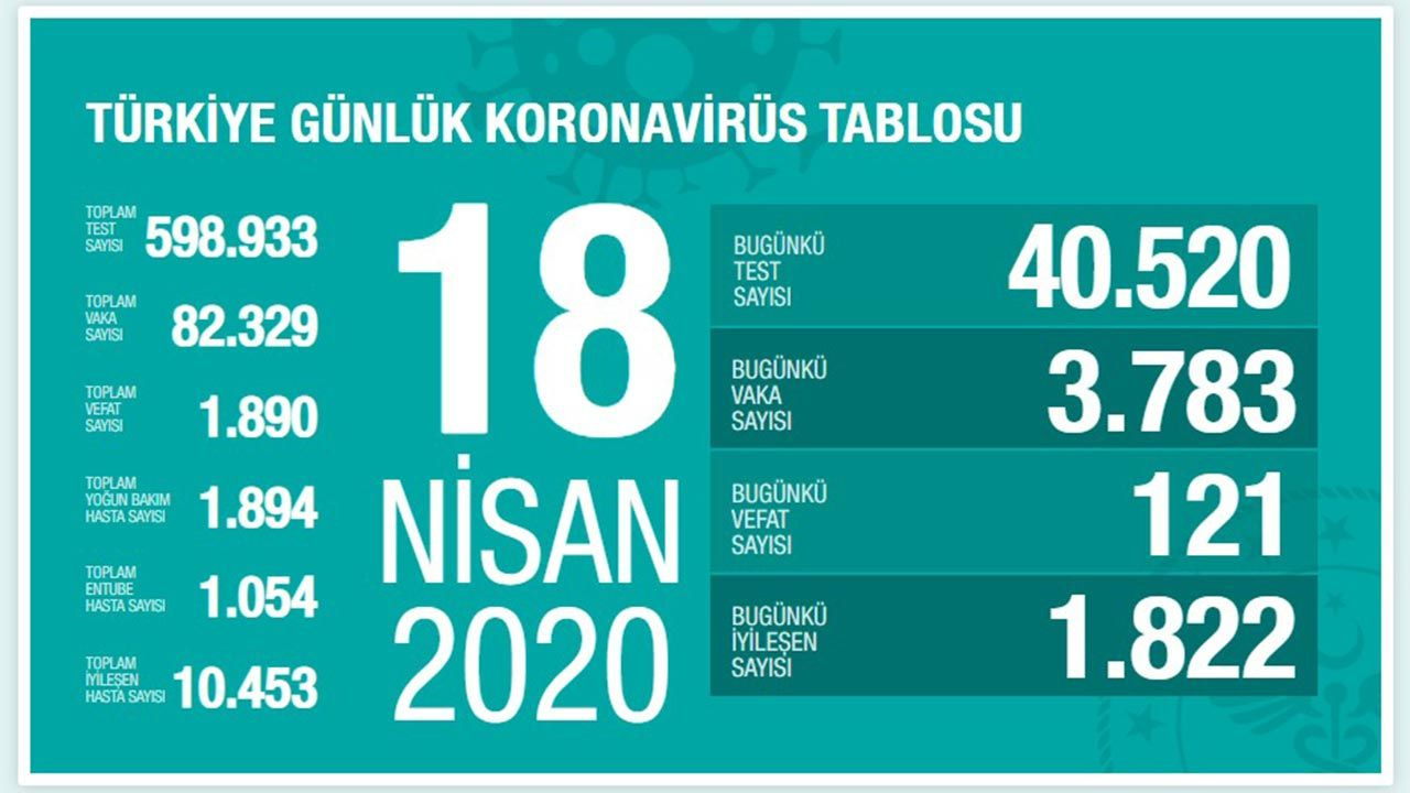Türkiye koronavirüs tablosu (Nisan-Mayıs-Haziran) - Sayfa 16
