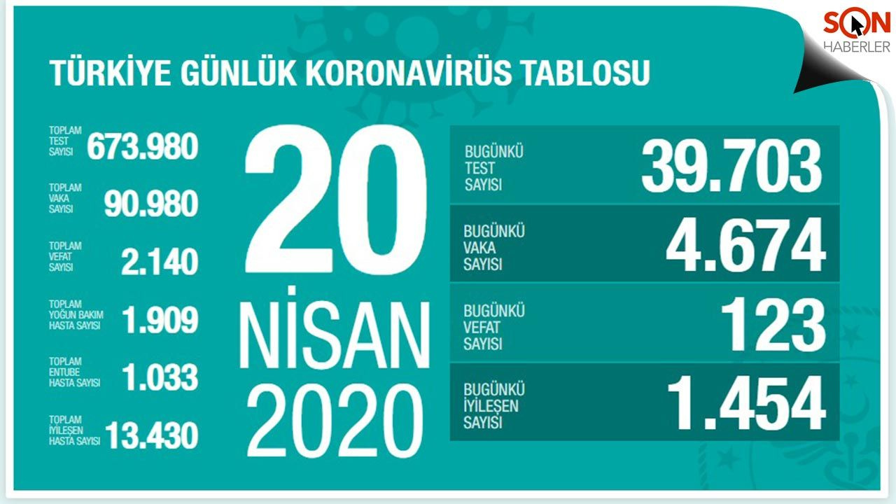 Türkiye koronavirüs tablosu (Nisan-Mayıs-Haziran) - Sayfa 18