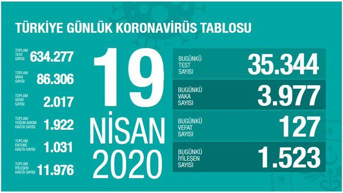 Türkiye koronavirüs tablosu (Nisan-Mayıs-Haziran) - Sayfa 17