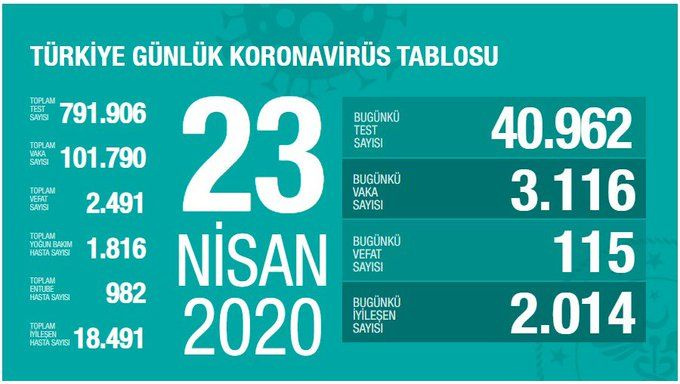 Türkiye koronavirüs tablosu (Nisan-Mayıs-Haziran) - Sayfa 21
