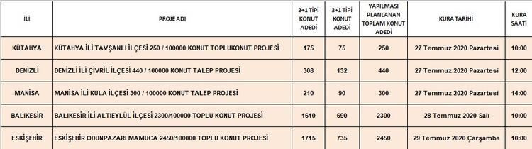 Toki kura tarihleri belli oldu - Sayfa 24
