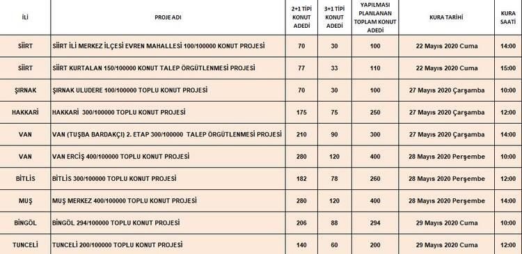 Toki kura tarihleri belli oldu - Sayfa 10