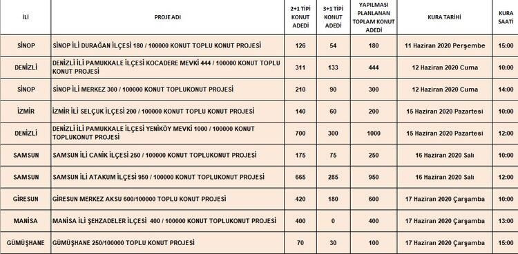 Toki kura tarihleri belli oldu - Sayfa 14