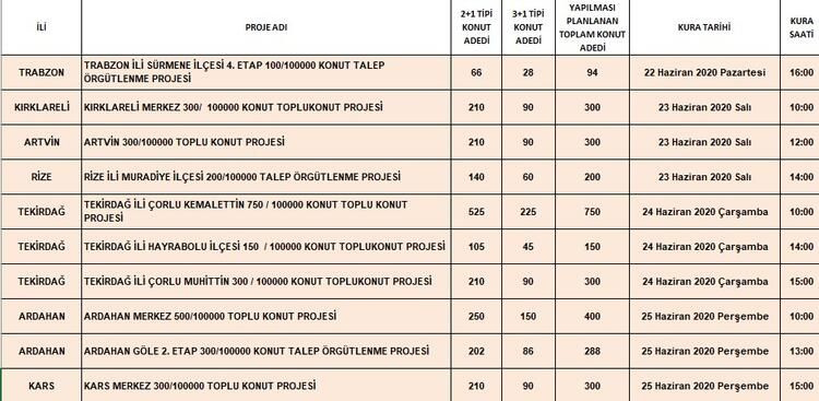 Toki kura tarihleri belli oldu - Sayfa 16
