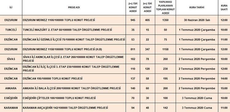 Toki kura tarihleri belli oldu - Sayfa 18