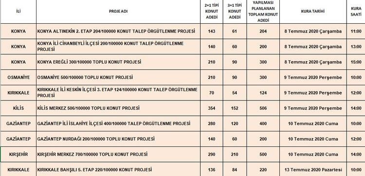 Toki kura tarihleri belli oldu - Sayfa 20