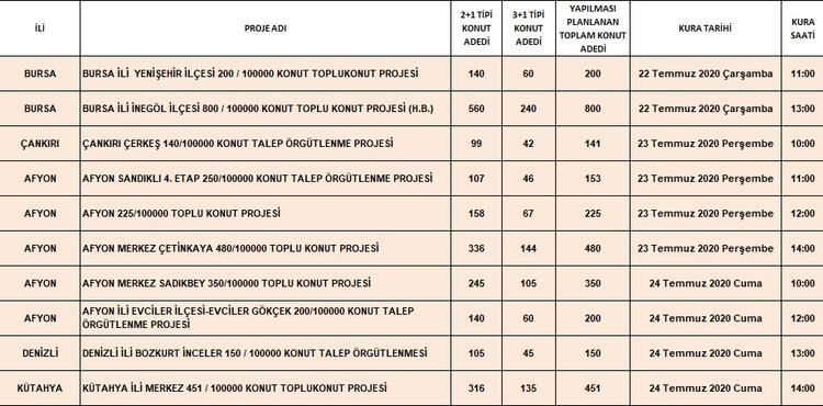 Toki kura tarihleri belli oldu - Sayfa 23