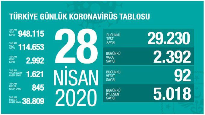 Türkiye koronavirüs tablosu (Nisan-Mayıs-Haziran) - Sayfa 26