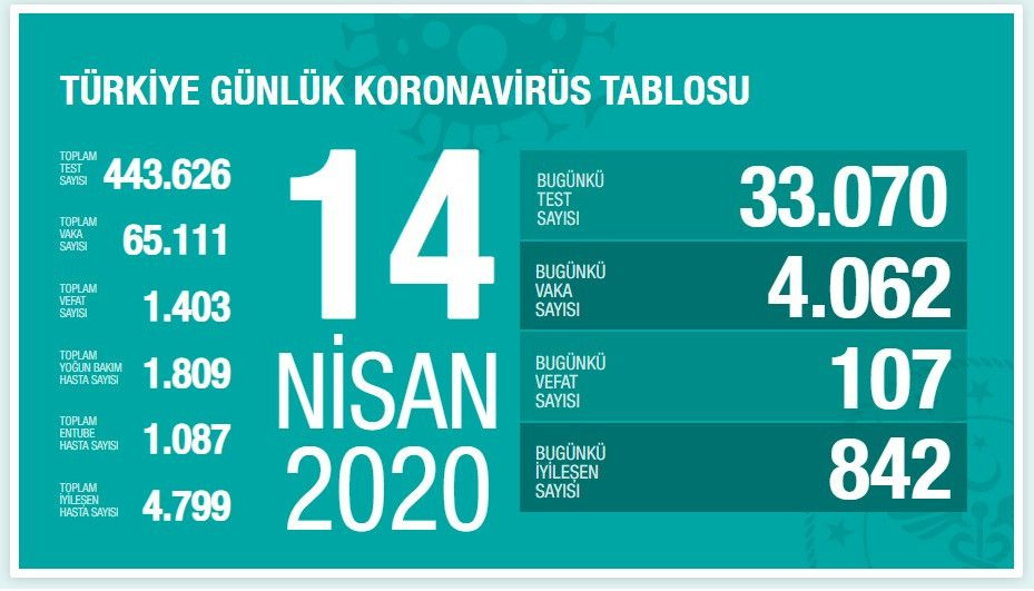 Türkiye koronavirüs tablosu (Nisan-Mayıs-Haziran) - Sayfa 12