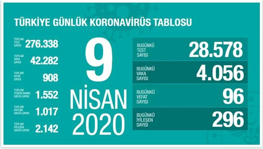 Türkiye koronavirüs tablosu (Nisan-Mayıs-Haziran) - Sayfa 9