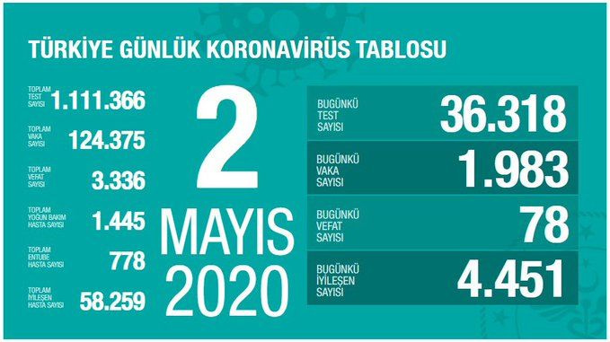 Türkiye koronavirüs tablosu (Nisan-Mayıs-Haziran) - Sayfa 30