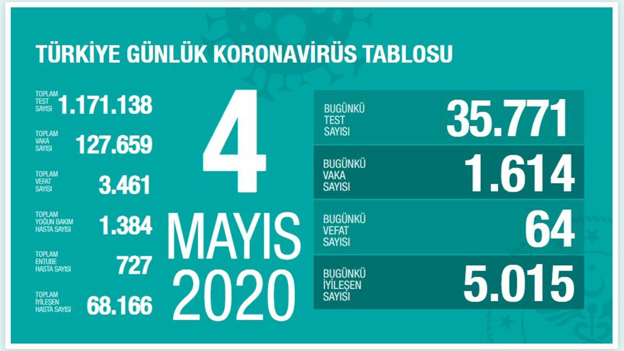 Türkiye koronavirüs tablosu (Nisan-Mayıs-Haziran) - Sayfa 32