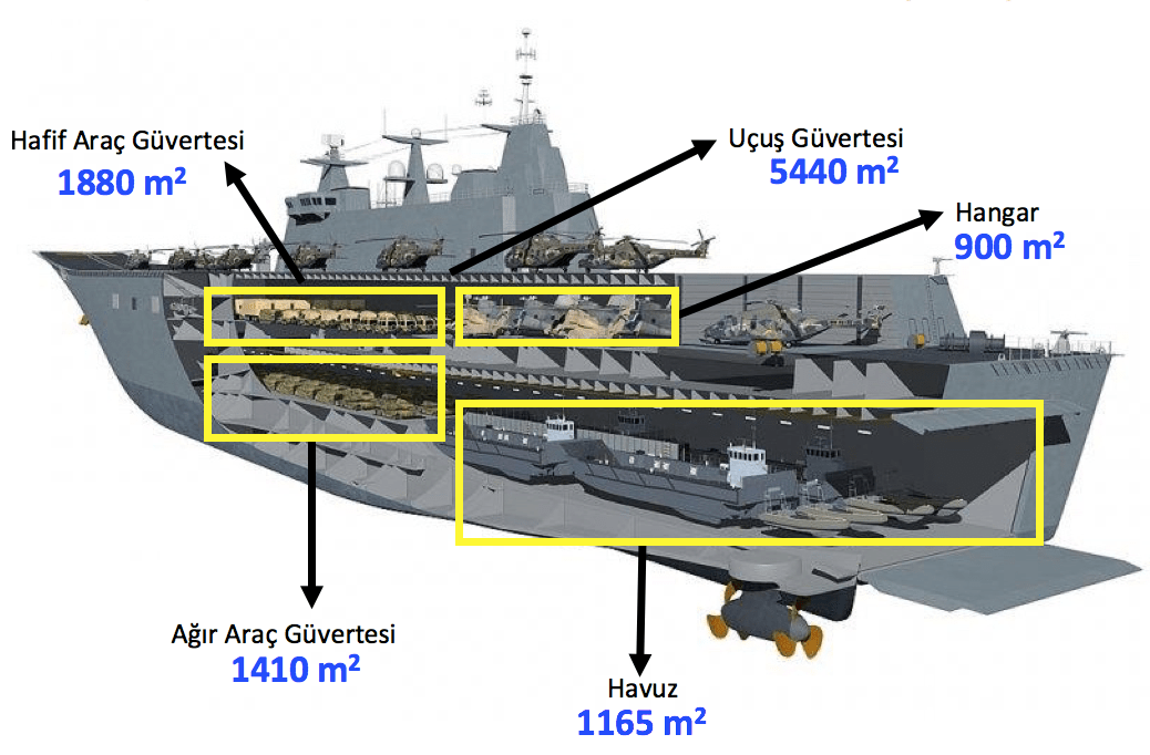 TCG Anadolu için kritik S/İHA planı - Sayfa 12