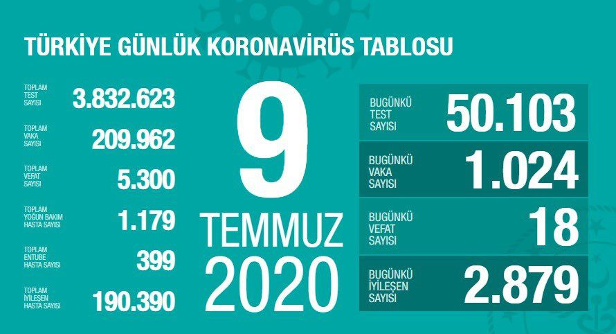 Türkiye'nin Temmuz ayı koronavirüs tablosu - Sayfa 9