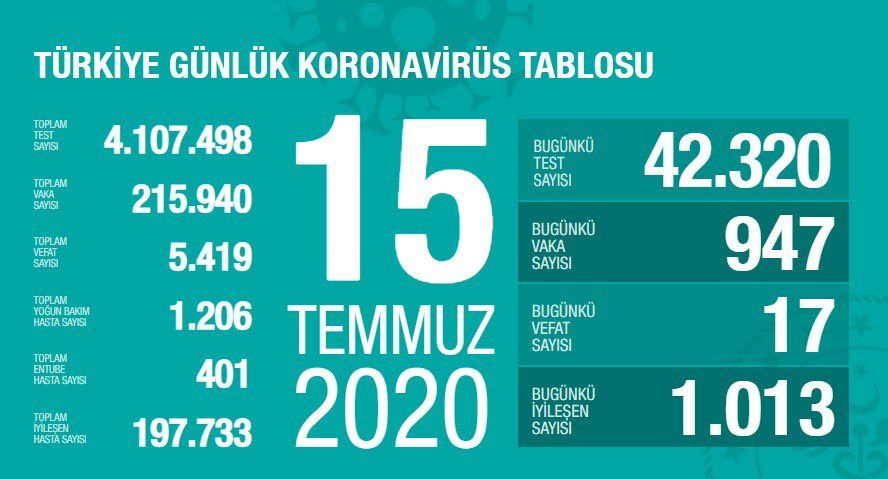 Türkiye'nin Temmuz ayı koronavirüs tablosu - Sayfa 15