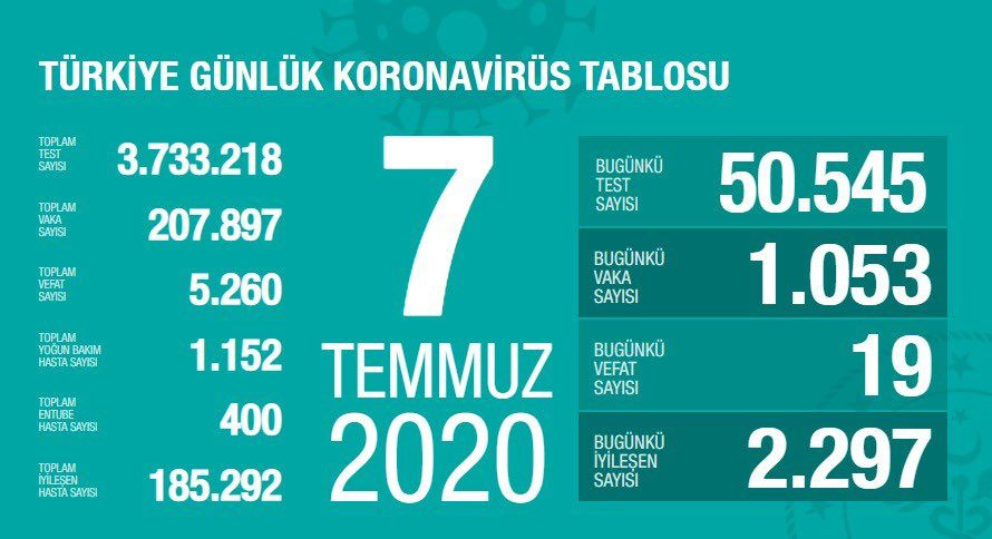 Türkiye'nin Temmuz ayı koronavirüs tablosu - Sayfa 7