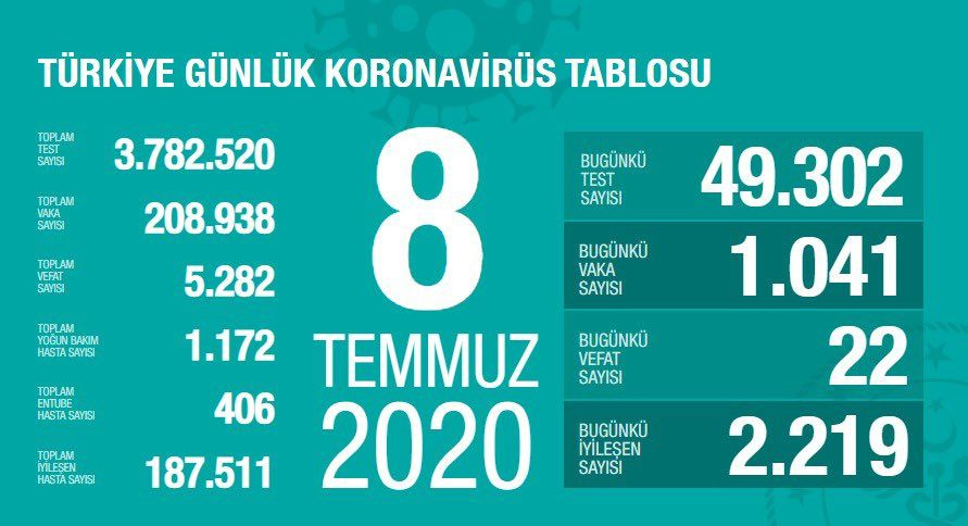 Türkiye'nin Temmuz ayı koronavirüs tablosu - Sayfa 8