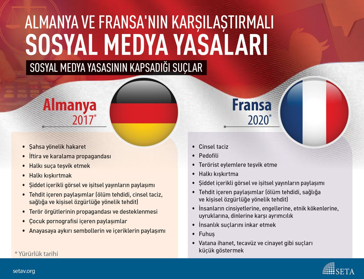 Almanya ve Fransa'da sosyal medya kuralları neler? - Sayfa 3