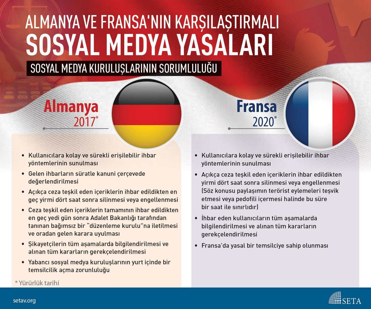 Almanya ve Fransa'da sosyal medya kuralları neler? - Sayfa 2