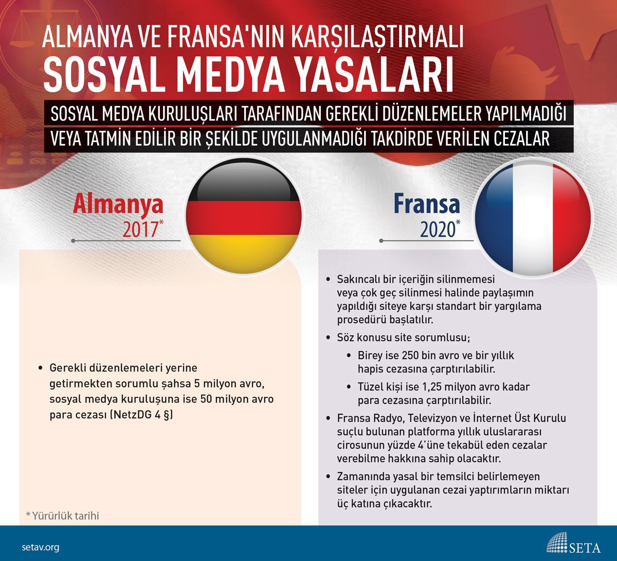 Almanya ve Fransa'da sosyal medya kuralları neler? - Sayfa 1
