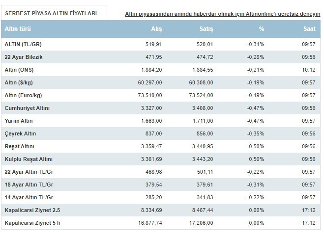 10 Haziran 2021 Perşembe altın fiyatları