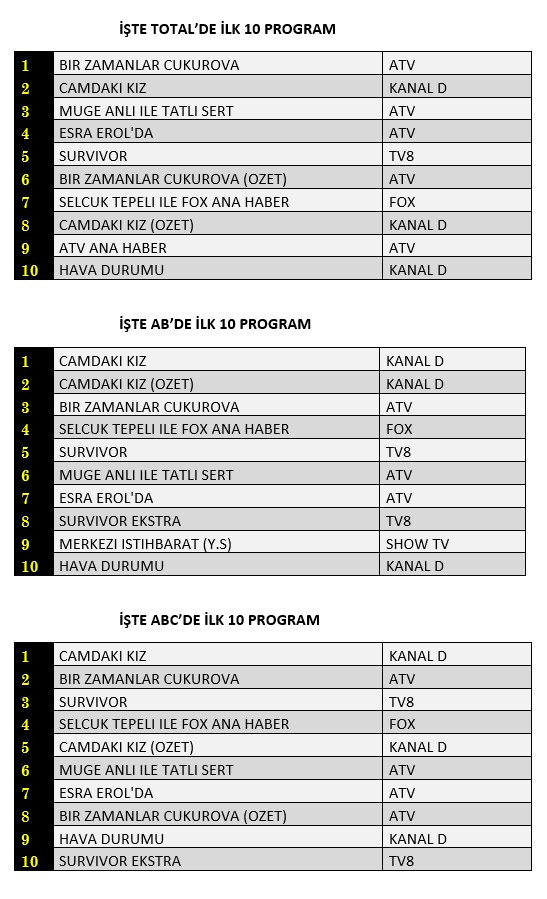 reyting sonuçları