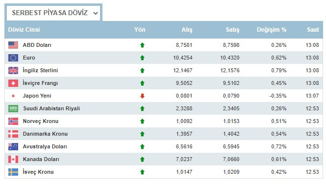 21 Haziran 2021 Pazartesi