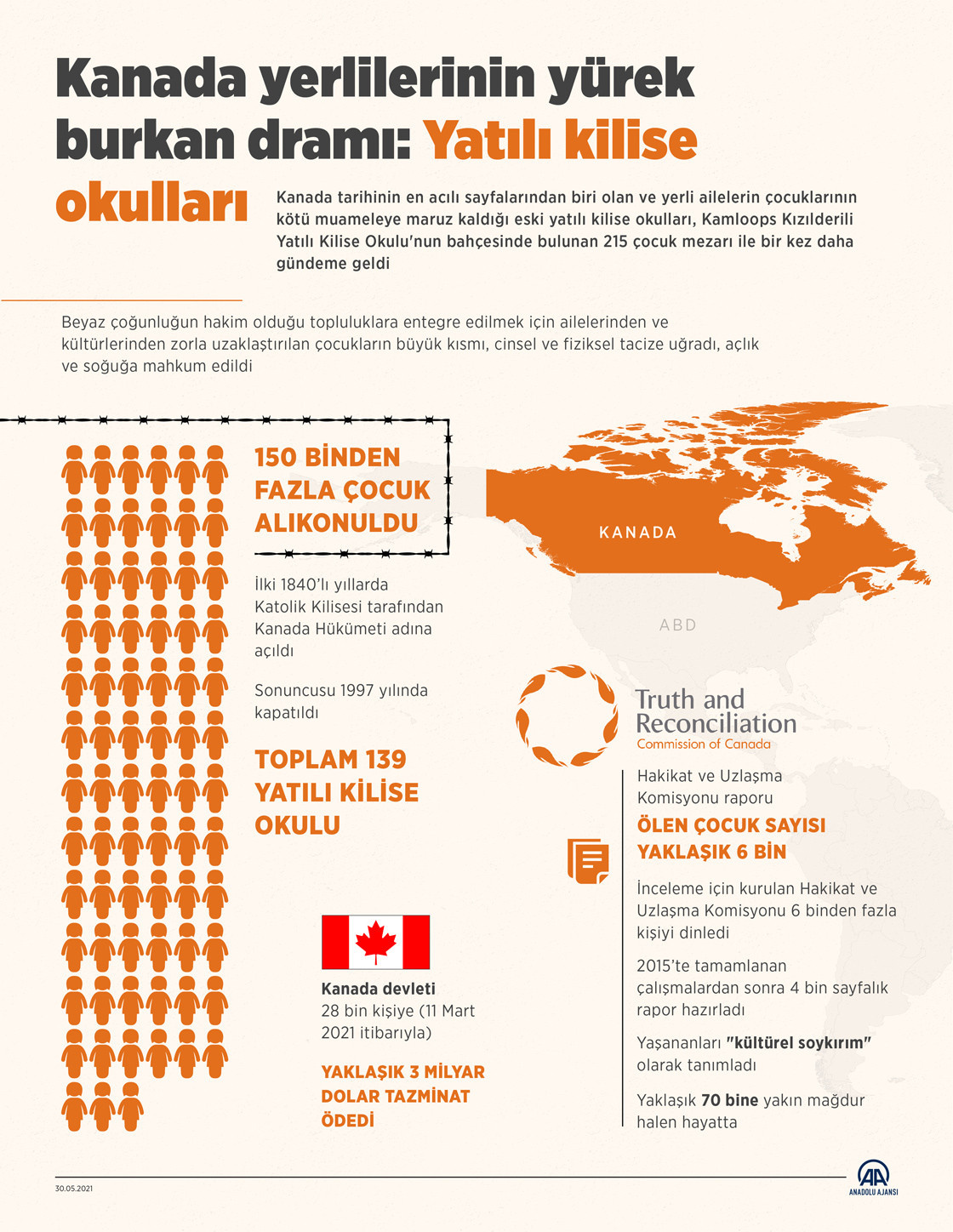 Kanada kızılderili çocuk ölümleri