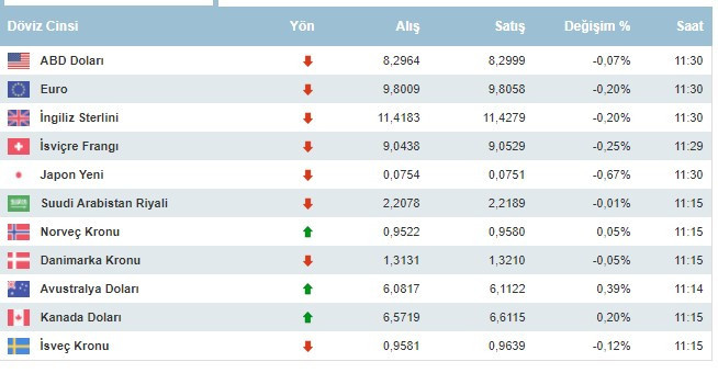 Dolar kaç lira oldu, dolar ve euro 1 Eylül 2021 Çarşamba günü ne kadar oldu?