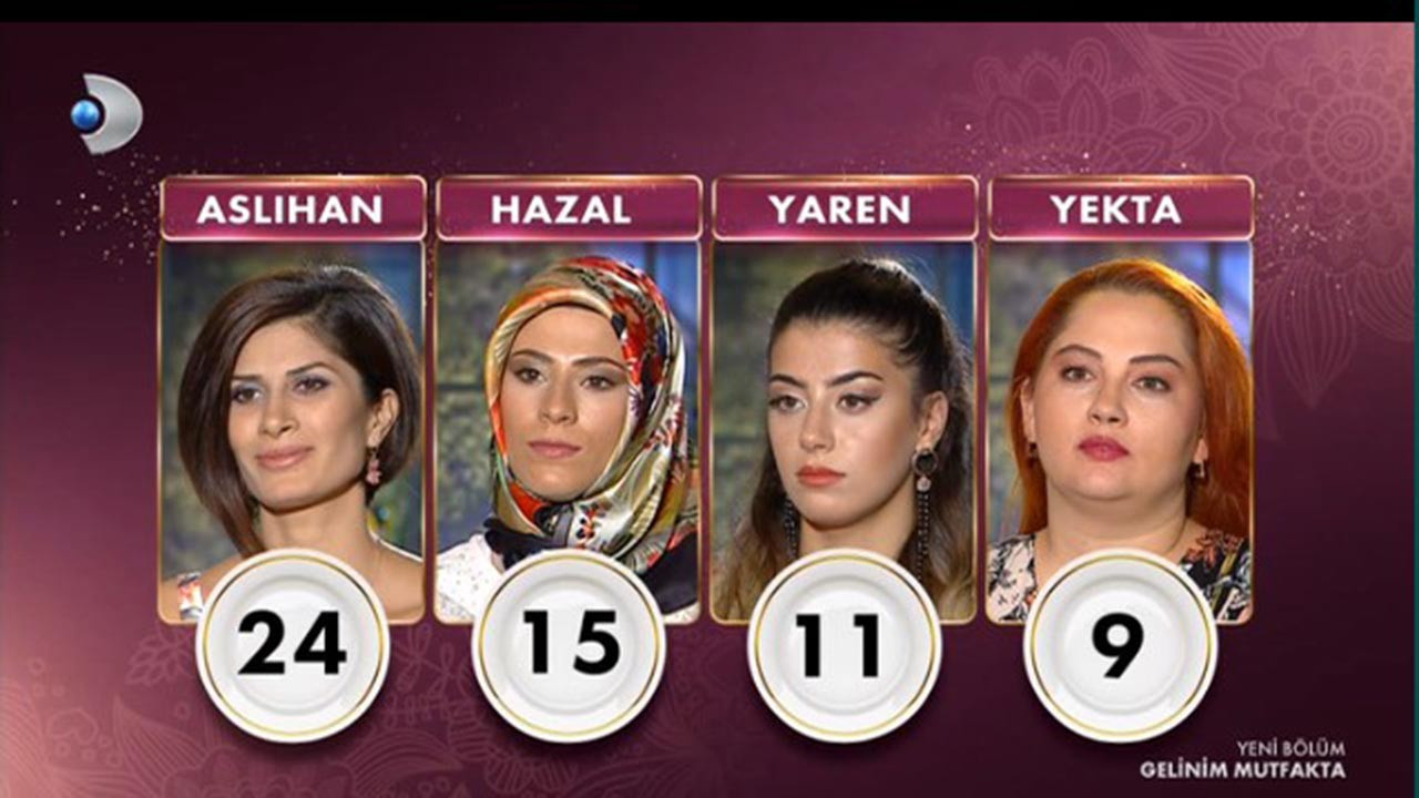 Gelinim Mutfakta Puan Durumu 20 Eylül 2021 Pazartesi Kim birinci oldu, çeyrek altını kim kazandı?