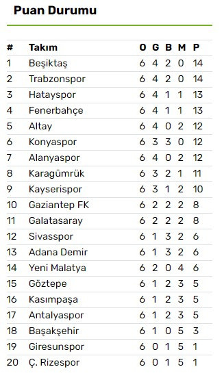 Bugün kimin maçı var, bugün maç var mı, 24 Eylül 2021 Cuma günkü maçlar hangi maçlar var?
