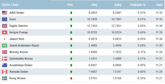18 Ekim 2021 Pazartesi