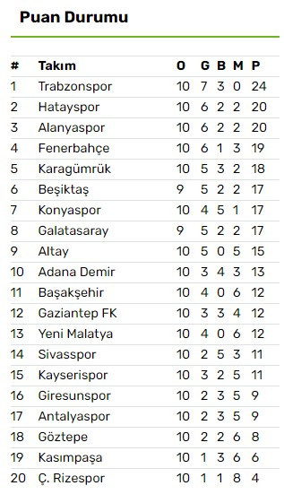Beşiktaş Galatasaray maçı kaç kaç, golleri kim att