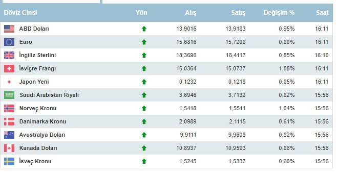 Merkez Bankası'ndan piyasalara müdahale