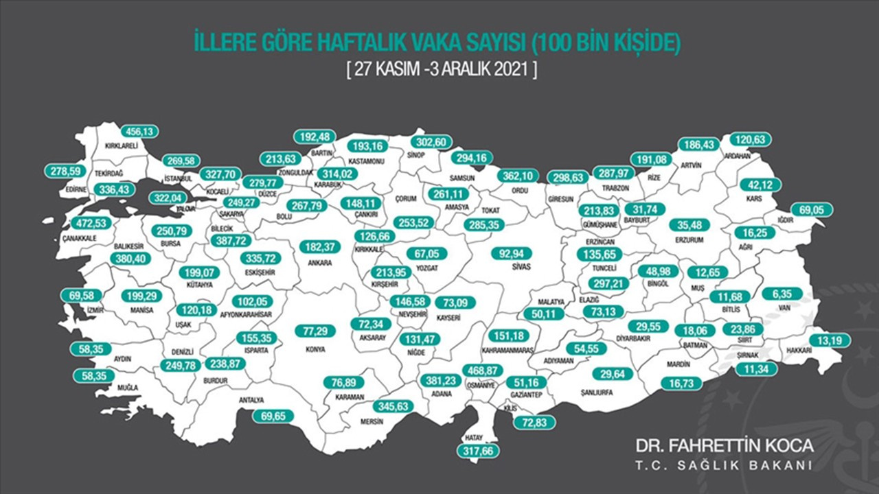 İstanbul, Ankara ve İzmir'de vaka sayıları düştü