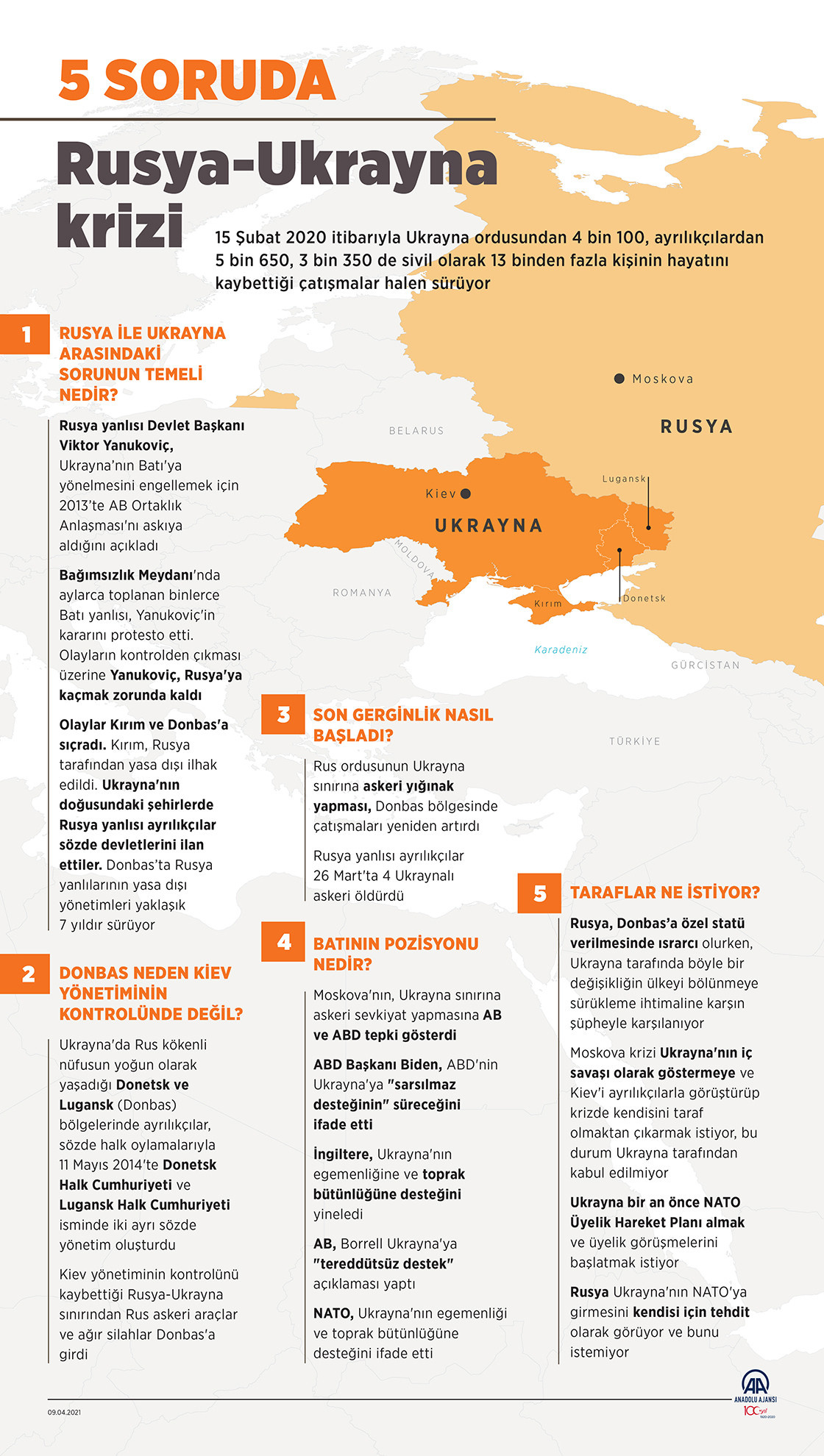 Ukrayna Rusya neden savaşıyor, Rusya Ukrayna sorunu nedir?