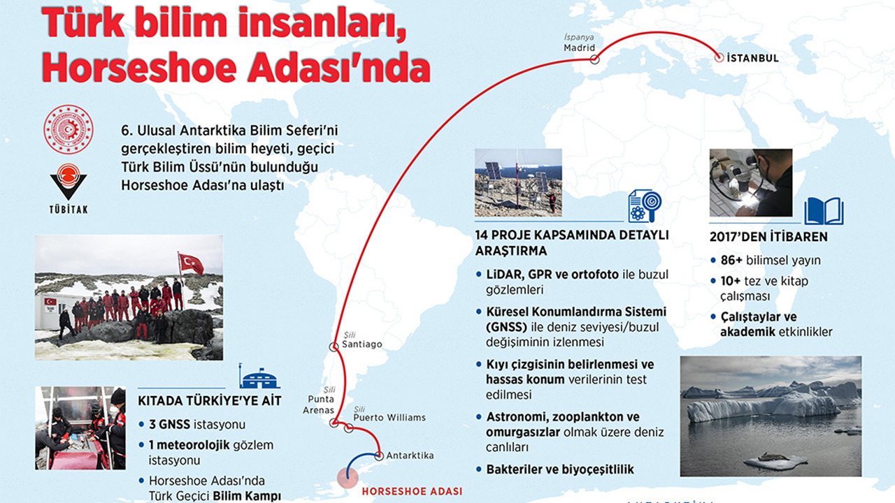 Türk bilim insanları heyeti Antarktika'da