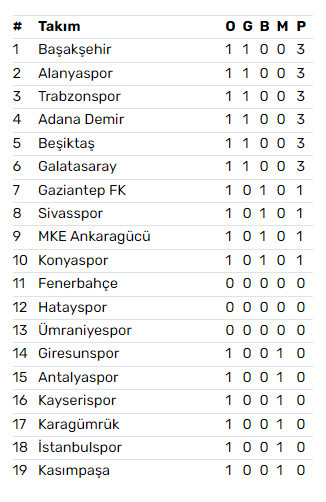 Süper Lig neden 19 takım?