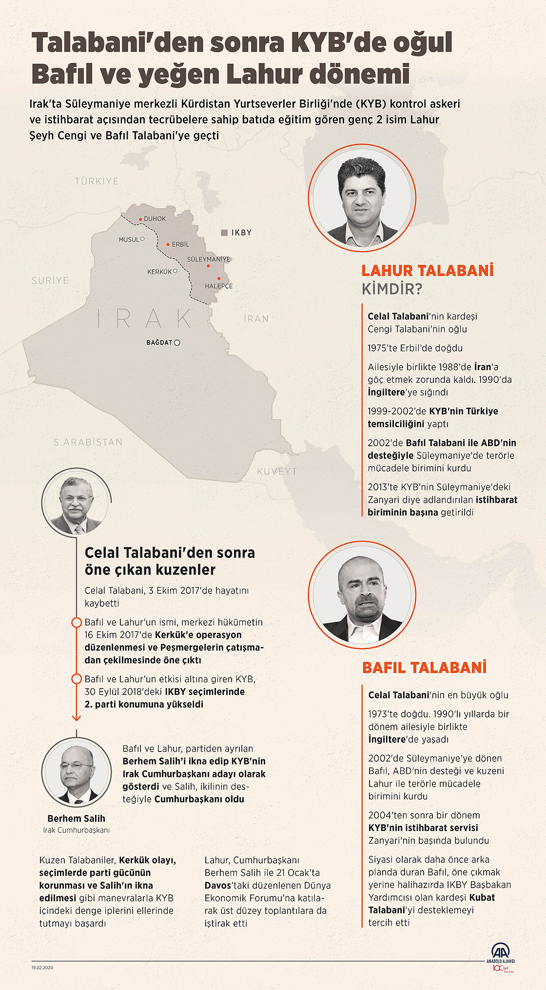 Bafıl Talabani kimdirBafıl Talabani kimdir
