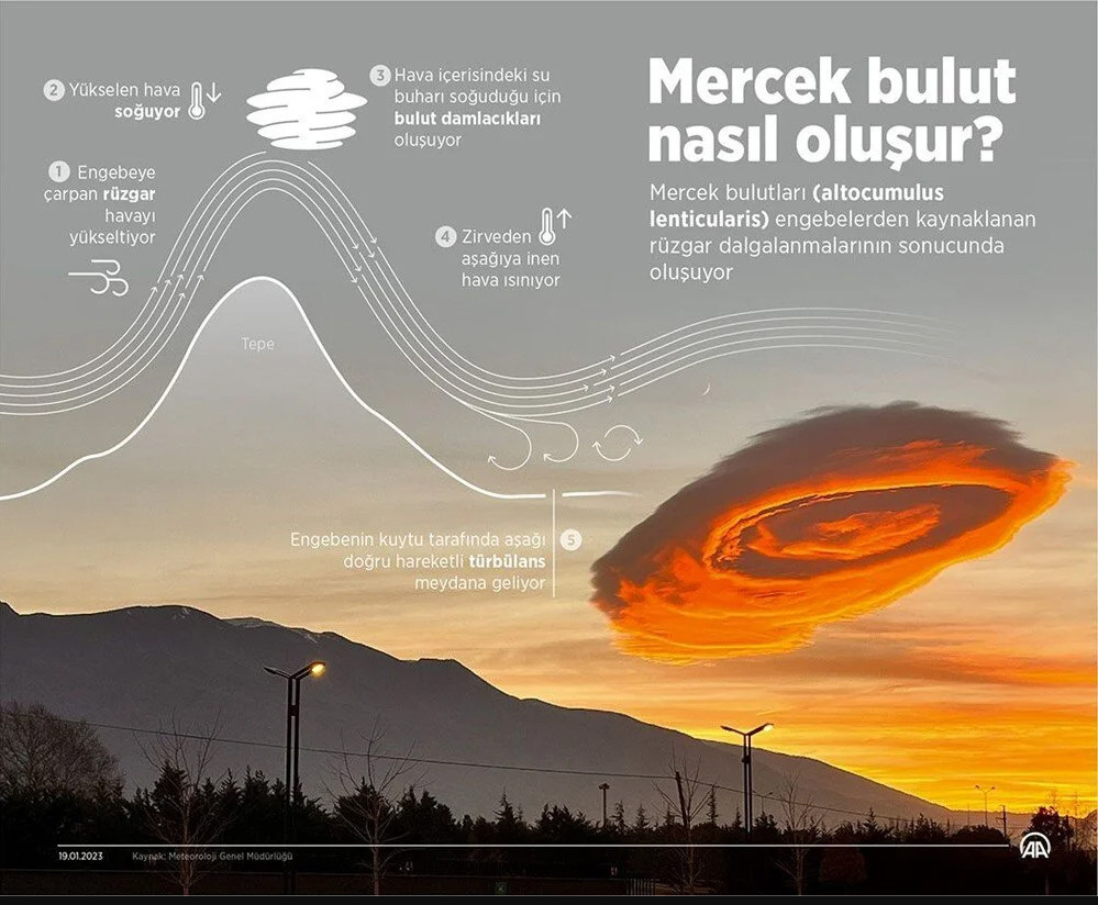Mercek bulutu neden olur Depremin habercisi mi