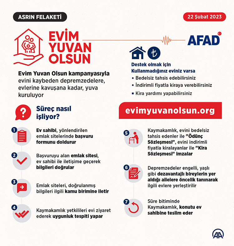 Evim Yuvan Olsun Başvuru nasıl ve nereden yapılır?