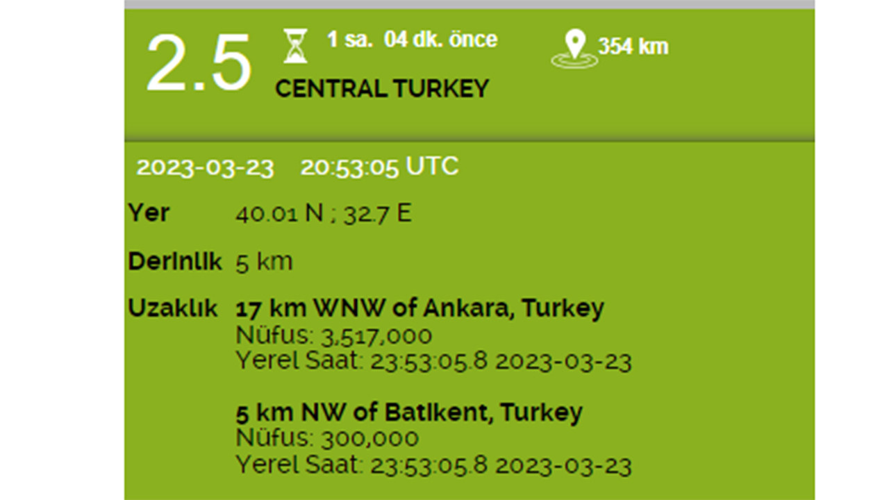 Ankara son dakika deprem haberi: Batıkent sallandı, Ankara panikledi