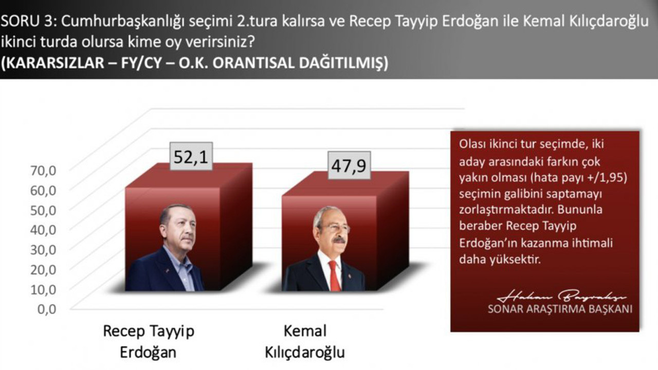 CHP'li Hakan Bayrakçı'nın son anketi açıklandı