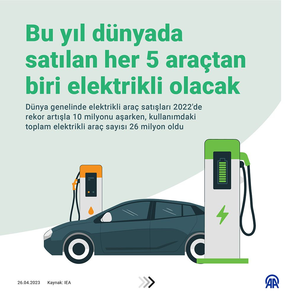 Elektrikli araç oranı yüzde 20'ye çıkacak - Sayfa 4